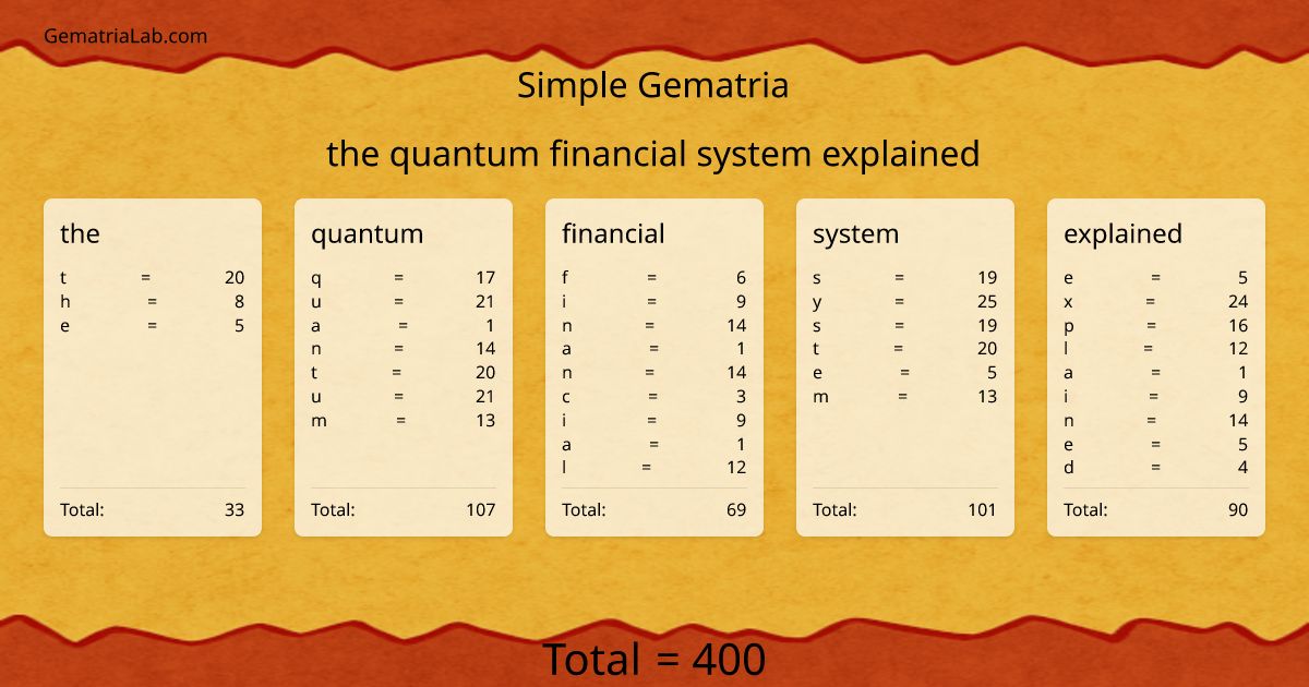 the quantum financial system explained in simple Gematria